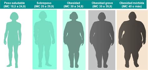 pesar 60 kilos es estar gorda